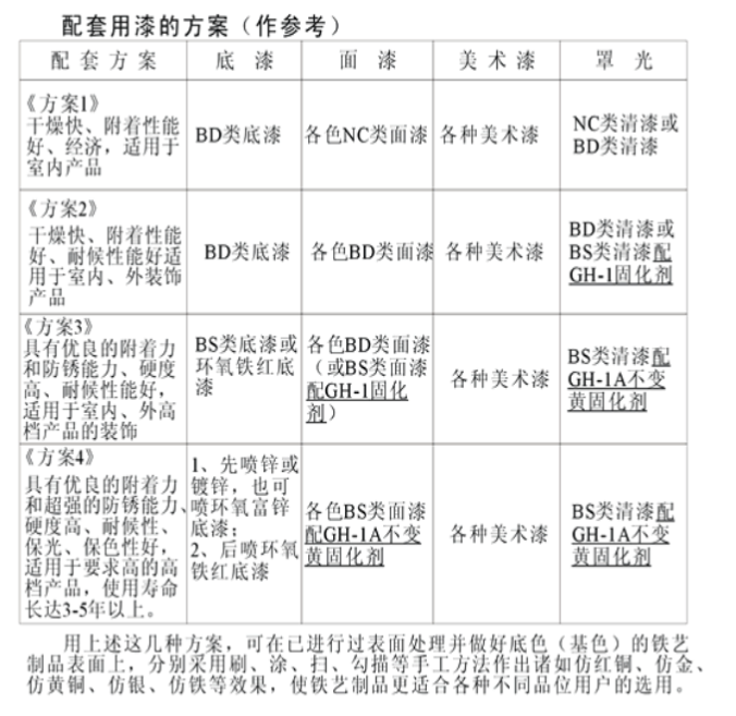 1601961297.png 配套漆方案.png