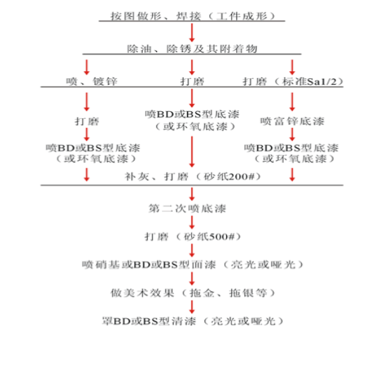 1601961337.png 施工流程.png